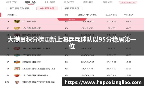 大满贯积分榜更新上海乒乓球队以95分稳居第一位