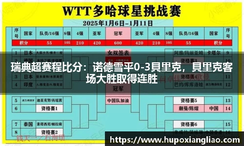 瑞典超赛程比分：诺德雪平0-3貝里克，貝里克客场大胜取得连胜