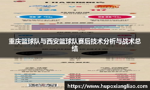 重庆篮球队与西安篮球队赛后技术分析与战术总结