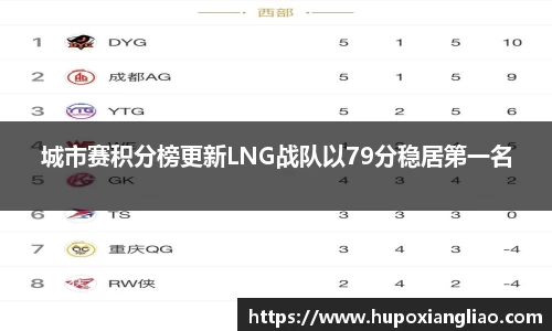 城市赛积分榜更新LNG战队以79分稳居第一名