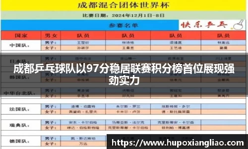 成都乒乓球队以97分稳居联赛积分榜首位展现强劲实力